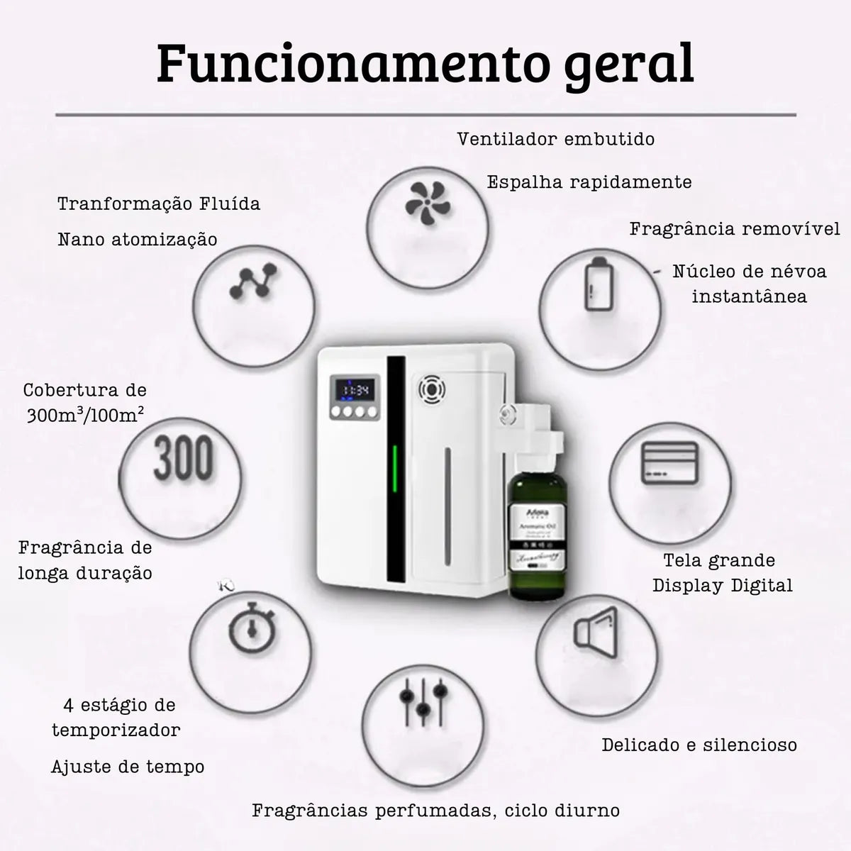 Difusor De Aromas De Óleo Essencial Para Escritório Doméstico De Hotel + Kit 100 Essencias Para Colocar